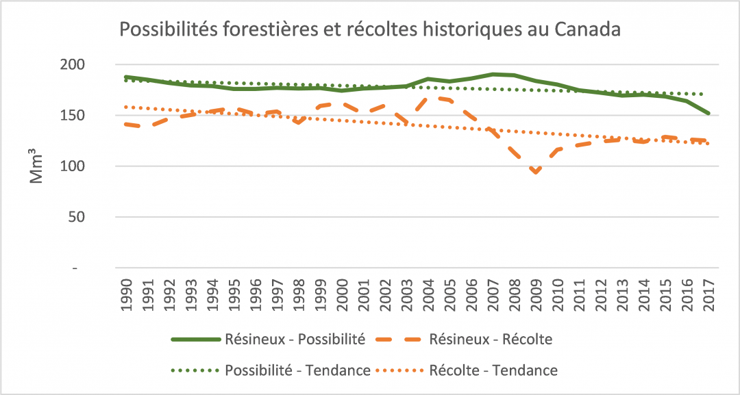 graph2